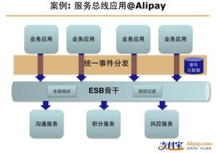 大型网站技术架构的演进 从单体到分布式的蜕变之路